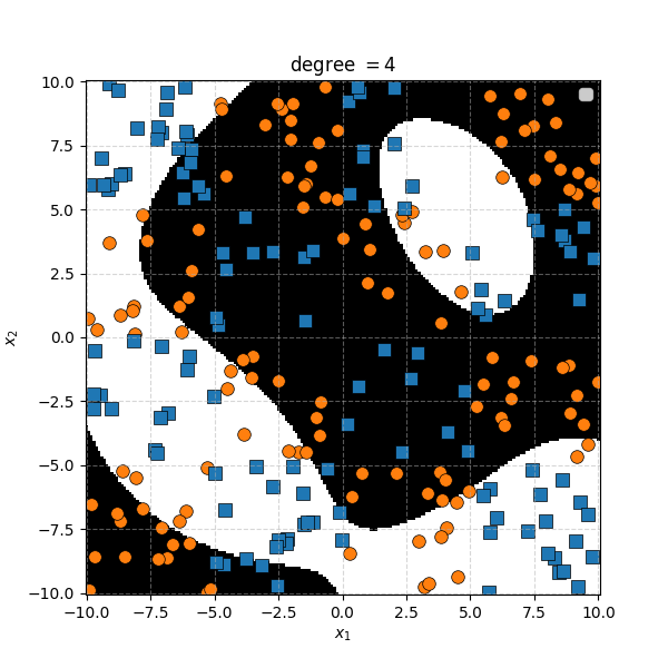 Example of complicated blocky data